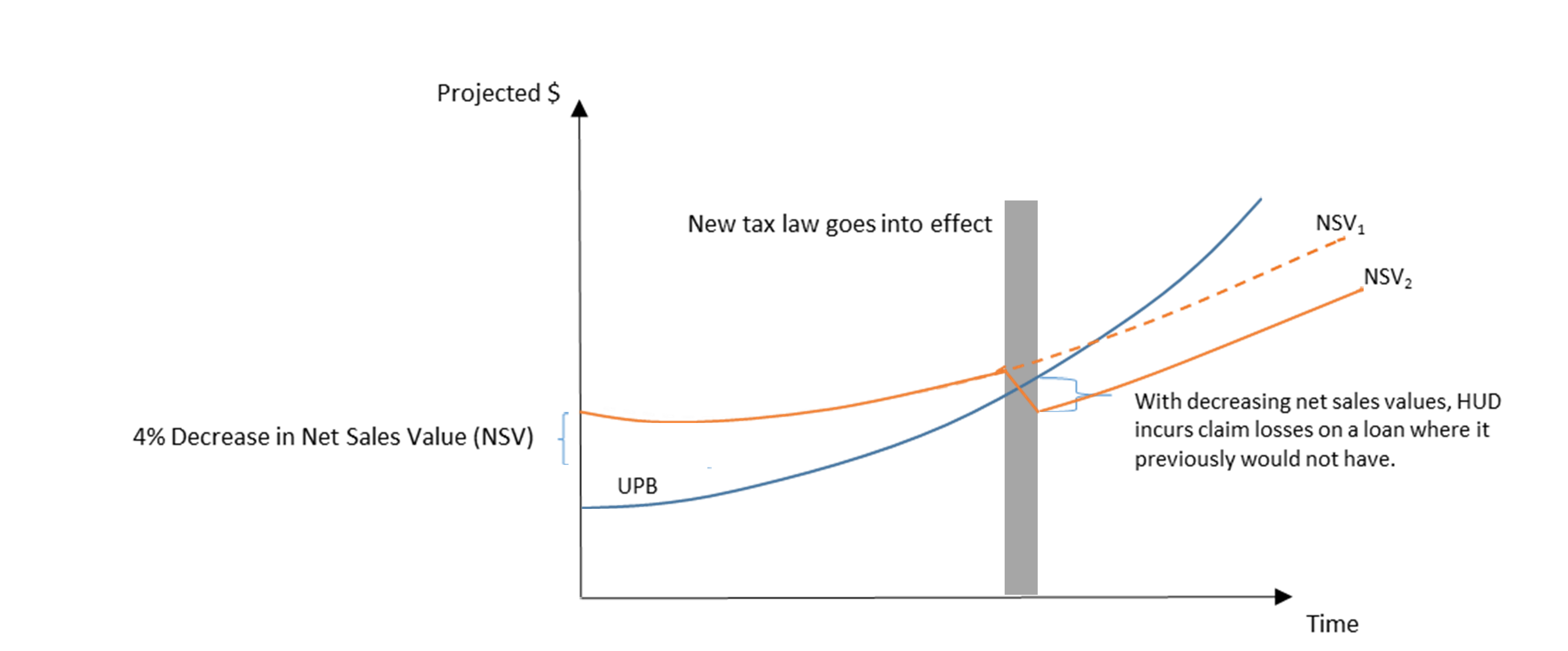 HECM blog scenario #2 graphic