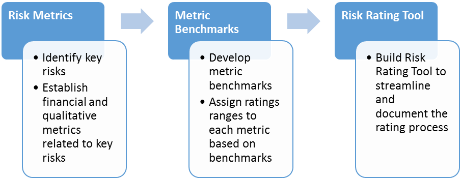 MOF blog #2 graphic