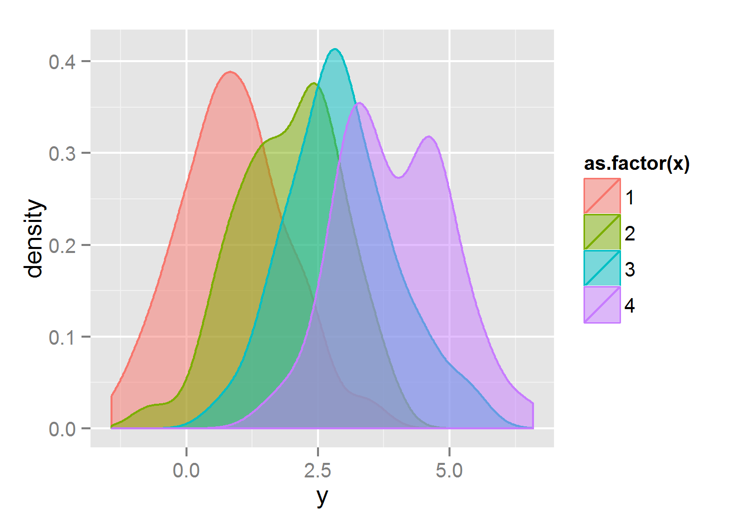 Numbers Drops Data Visualization Data Visualization Tells Stories, Not Just Numbers