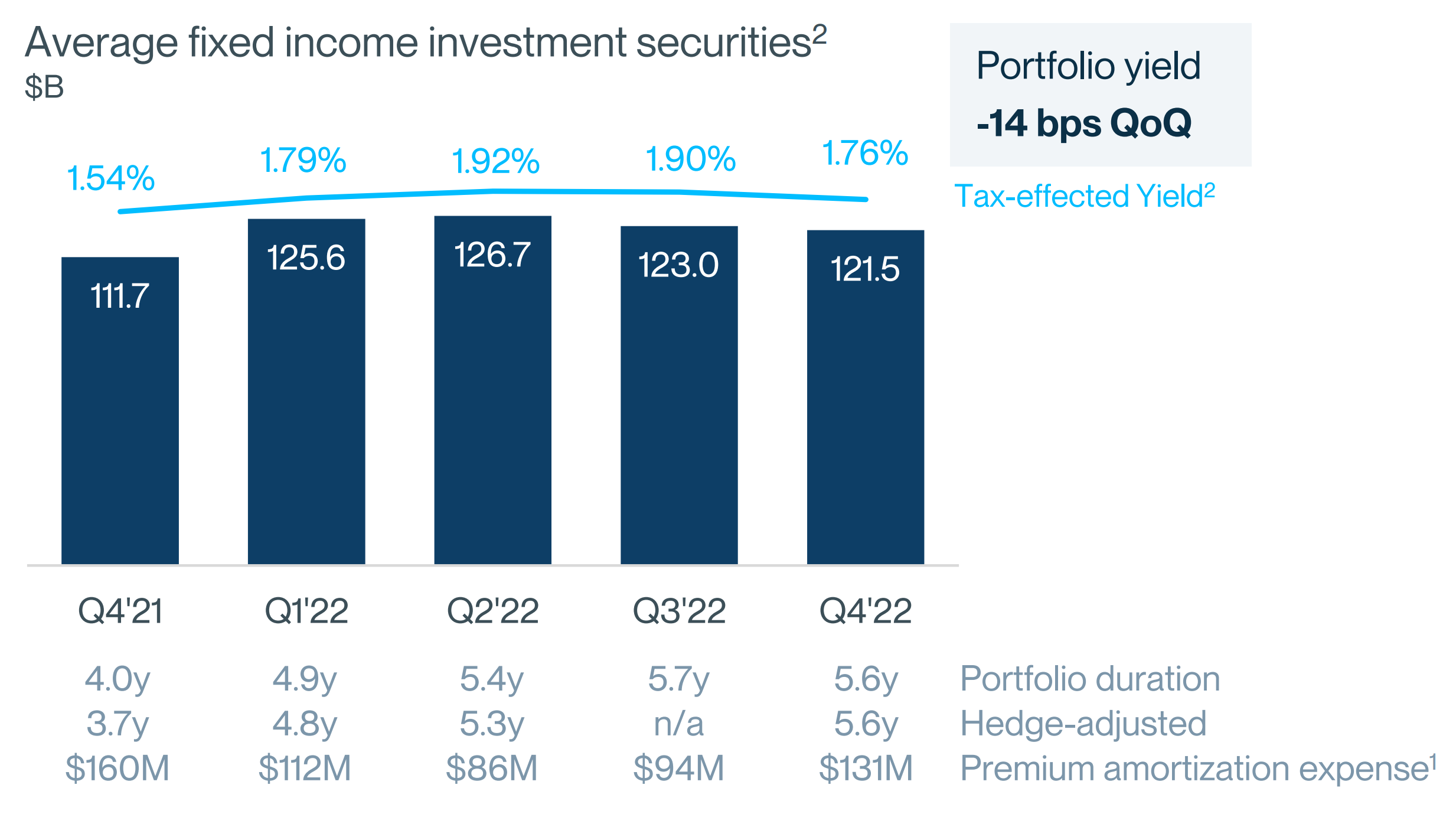 Interest Rate Risk: How Do We Measure and Mitigate It?
