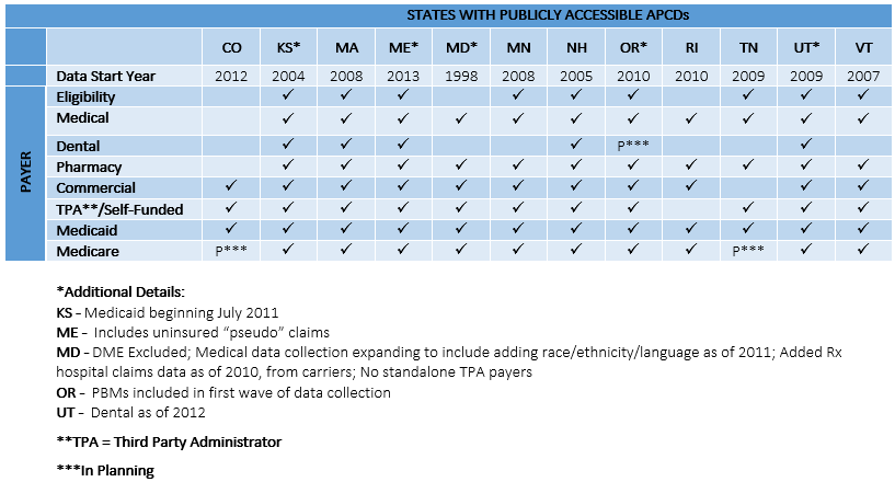 health_claims_blog_table_states_with_publicly_accessible_apcds.png