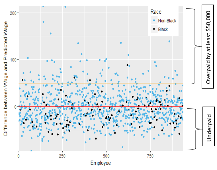 Pay Equity Analysis Data You Do & Don't Need to Start