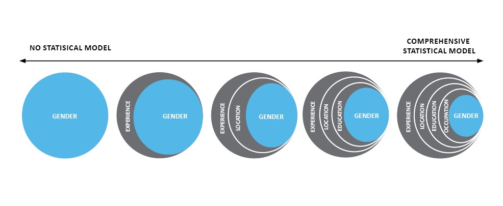 pay equity regression final graphic for blog