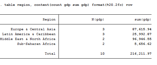 strength in numbers stata example